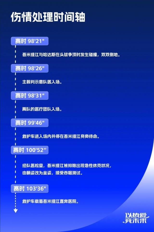 开云体育（官网）app下载-把握好“第一时间” 中超官方记录吾米提江伤愈过程